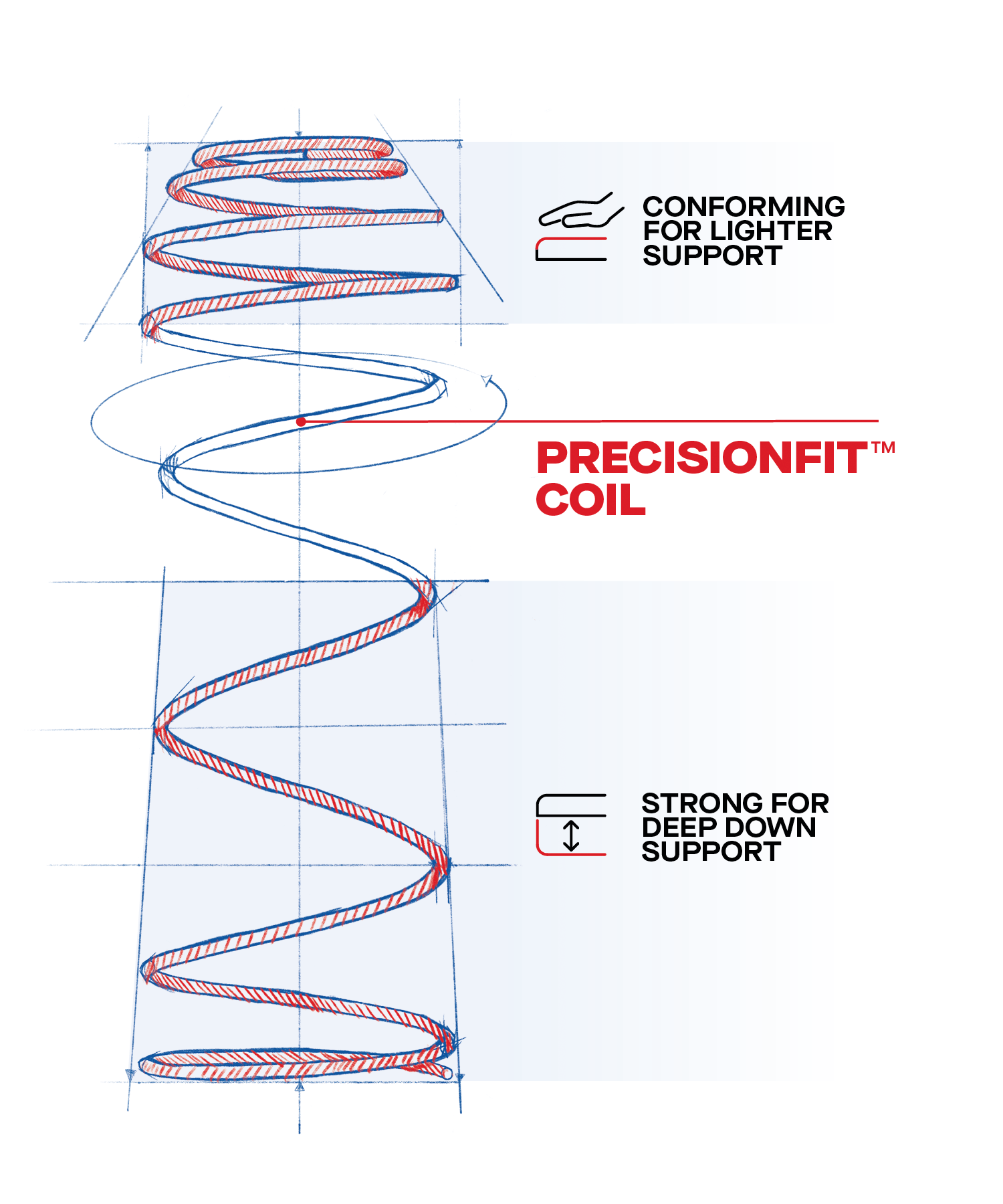 Sealy_PP_Coil_Graphic